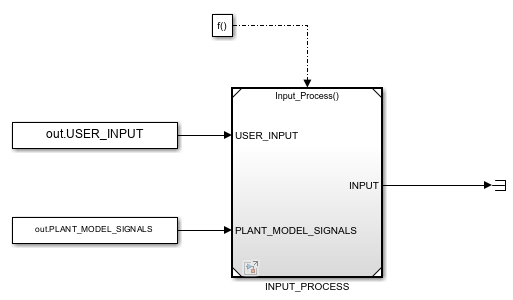 Unit model of INPUT_PROCESS