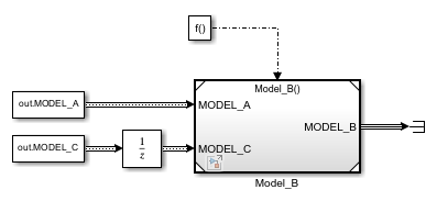 Unit model of Model_B