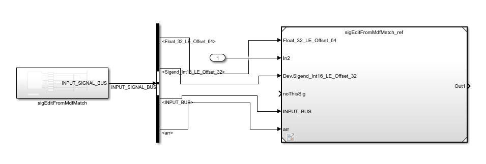 Generated Signal Editor subsystem and Bus Selector connected to a Model block