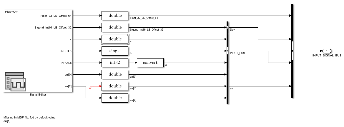 Generated Signal Editor subsystem and Bus Selector connected to a Model block